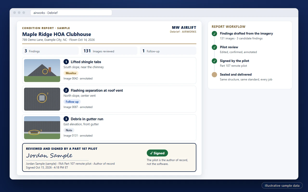 Illustrative Debrief condition report with three annotated findings and a block reading Reviewed and signed by a Part 107 pilot. Sample data only.