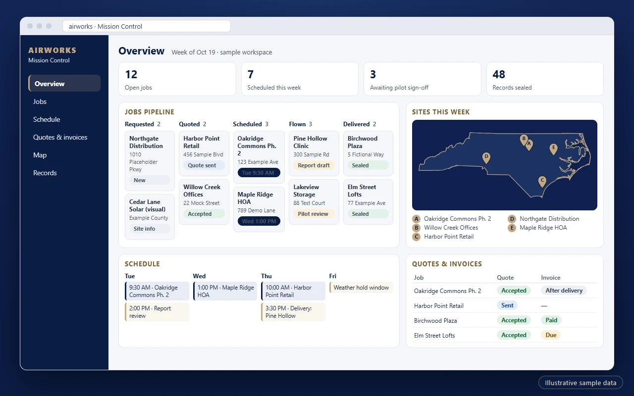 Illustrative Mission Control dashboard with a jobs pipeline, a weekly schedule, quote and invoice status, and site pins on a North Carolina map. Sample data only.