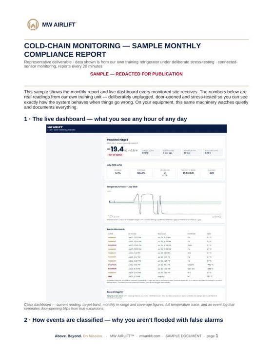 Sample monthly compliance report — cover page